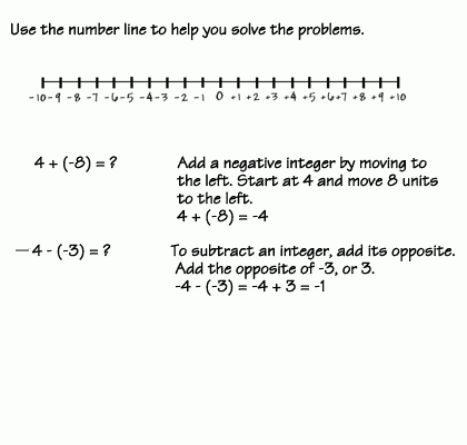 adding integers steps