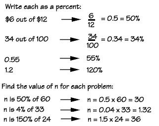 how to solve percentage math problems