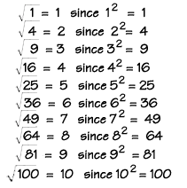 Perfect Squares Chart 1 25