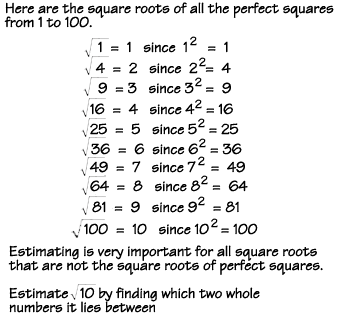 Square Root Chart 1 150