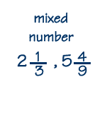 What is a reciprocal in math fractions?