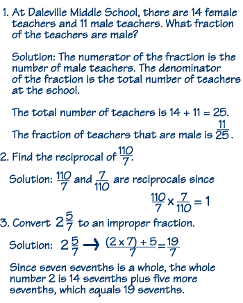 Fractions Definitions Examples