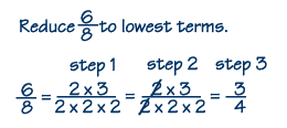 Steps to write a fraction in lowest terms