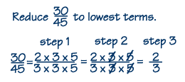 Steps to write a fraction in lowest terms