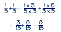 Image result for adding and subtracting fractions with unlike denominators