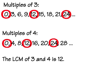 Factoring - Least Common Multiple (LCM) - First Glance