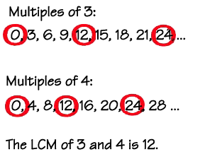 Least Common Multiple Table Chart