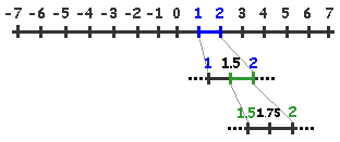 Properties Of Real Numbers Chart