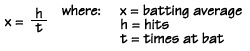 Calculating batting average - Basic mathematics