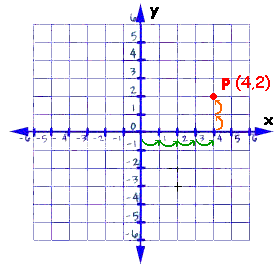 Ordered pair solutions of equations |.