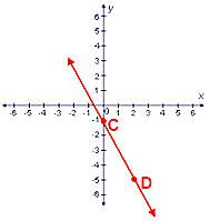 slopes in math