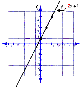 slope intercept form graph examples