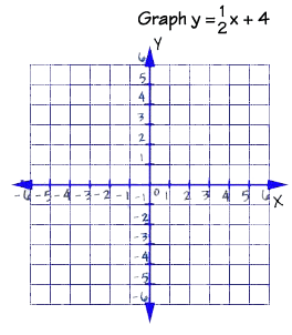 Math Equation Chart