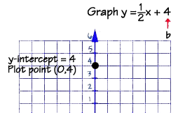 Math Linear Equations