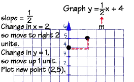 Linear algebra homework