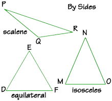 different triangles