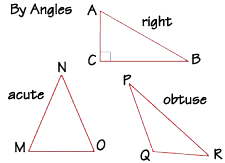 acute triangles