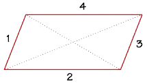 Quadrilateral Comparison Chart