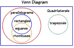 Quadrilateral Comparison Chart