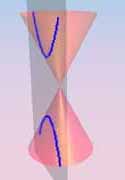 hyperbola conic