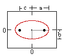 curva de elipse (horiz.)