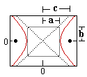 curva hiperbola (horiz.)