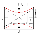 graph hiperbola (vert.)