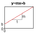 graph line conic