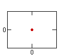 graph point conic